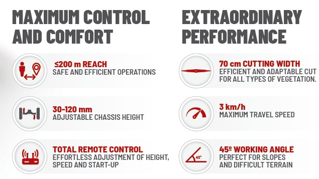 Arvipo DRM-70 Brushless 